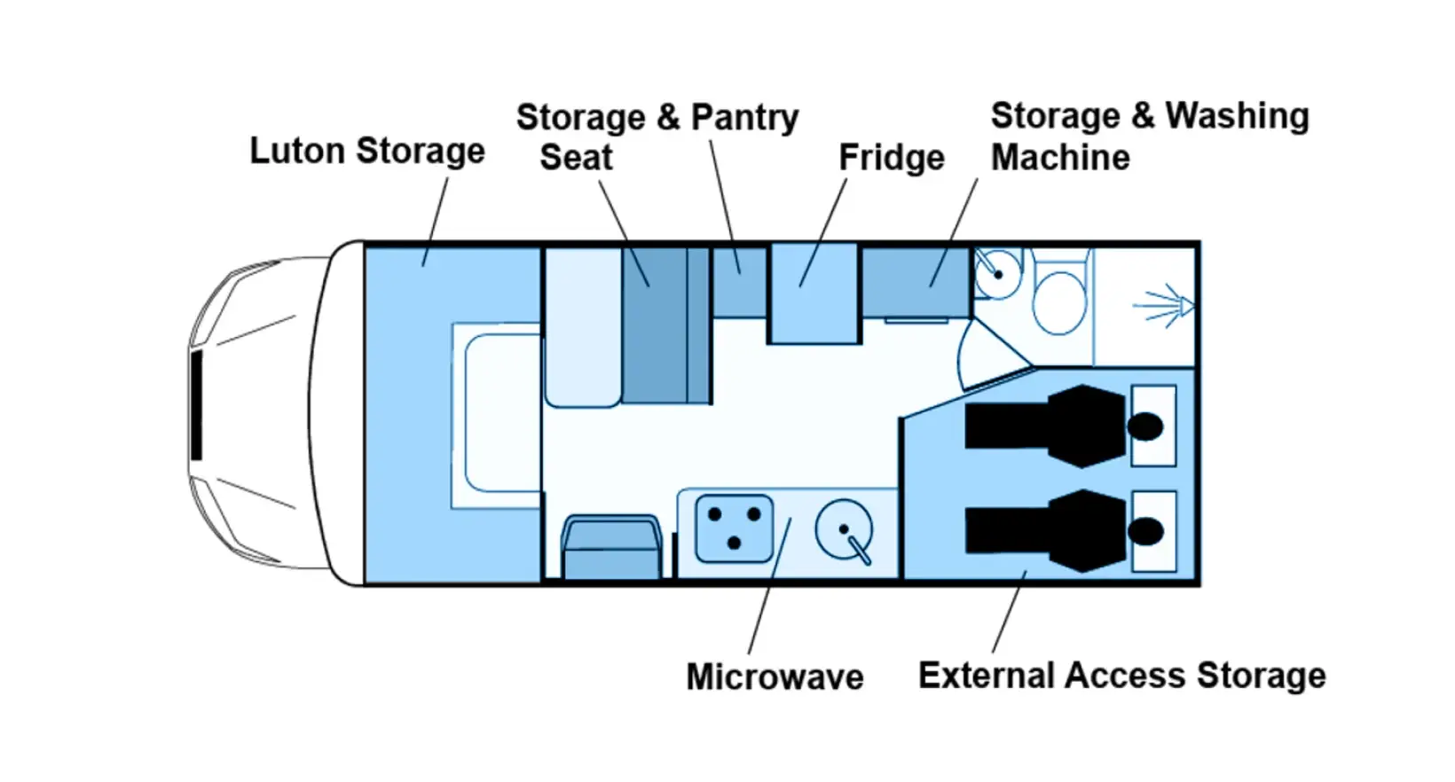 Motorhome SM22-2