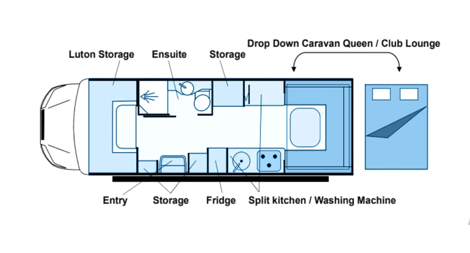 Motorhome SM25-3