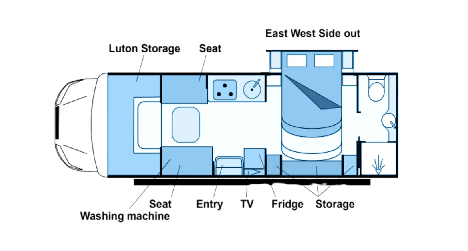Motorhome SM25-5