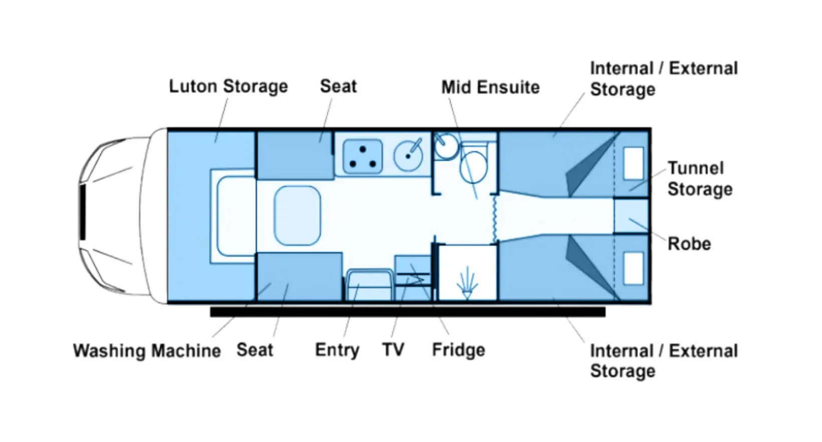Motorhome SM25-6